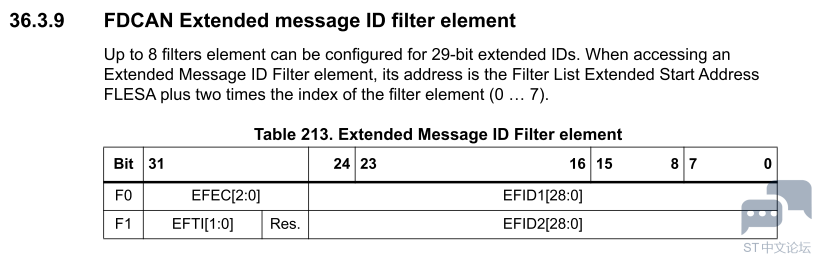 Stm32g0b1ve FDCAN filter2.PNG