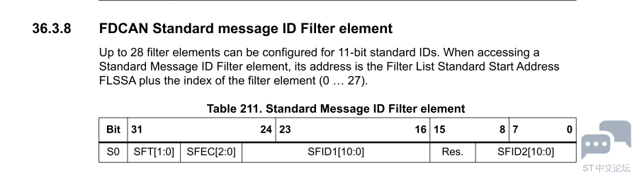 Stm32g0b1ve FDCAN filter1.PNG