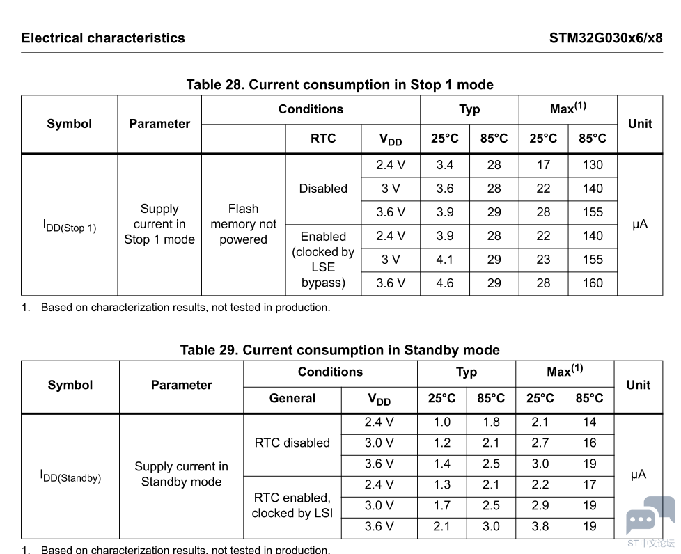 stm32g030f6p6 power consumption.PNG