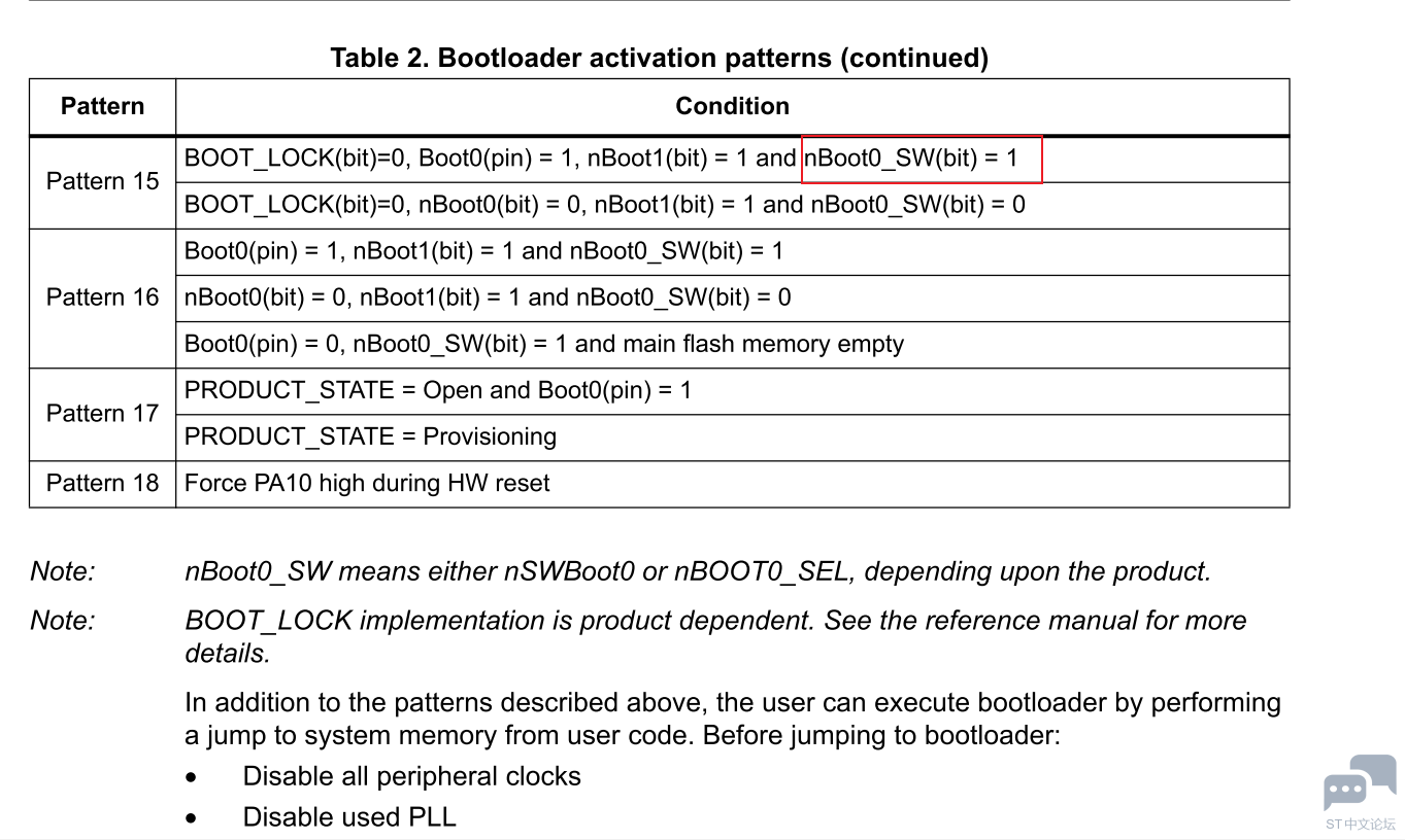 STM32U073 boot mode activition.PNG