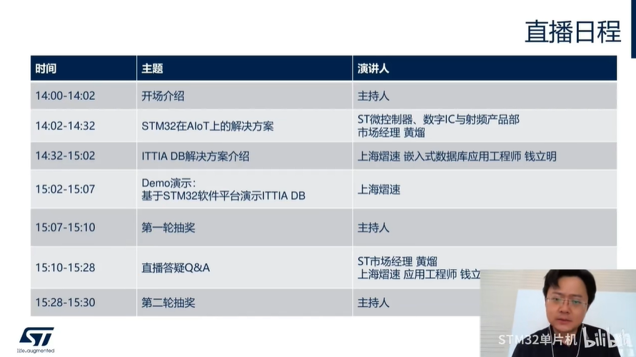 实时数据革命：在STM32设备中融合现代ITTIA实时数据库技术