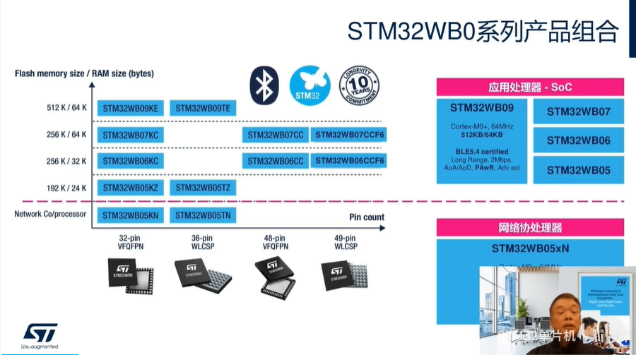 解析高性价比STM32WB0系列，让蓝牙低功耗应用触手可及