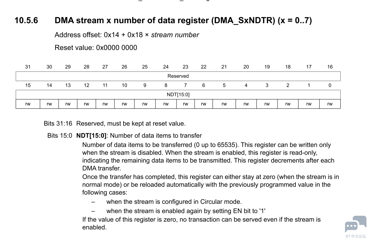 STM32F407 DMA NDTR.PNG