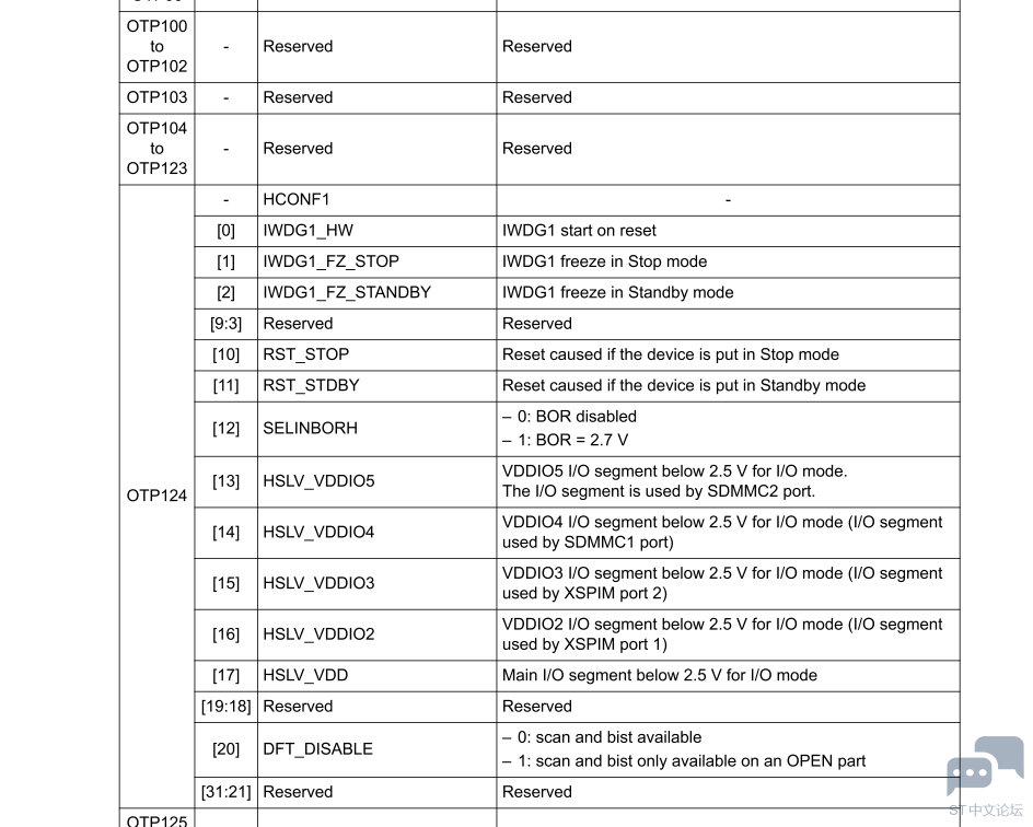 STM32N6 VDDIO HSLV.PNG