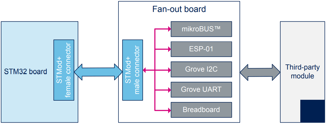 STMod_Block-Diagram.png