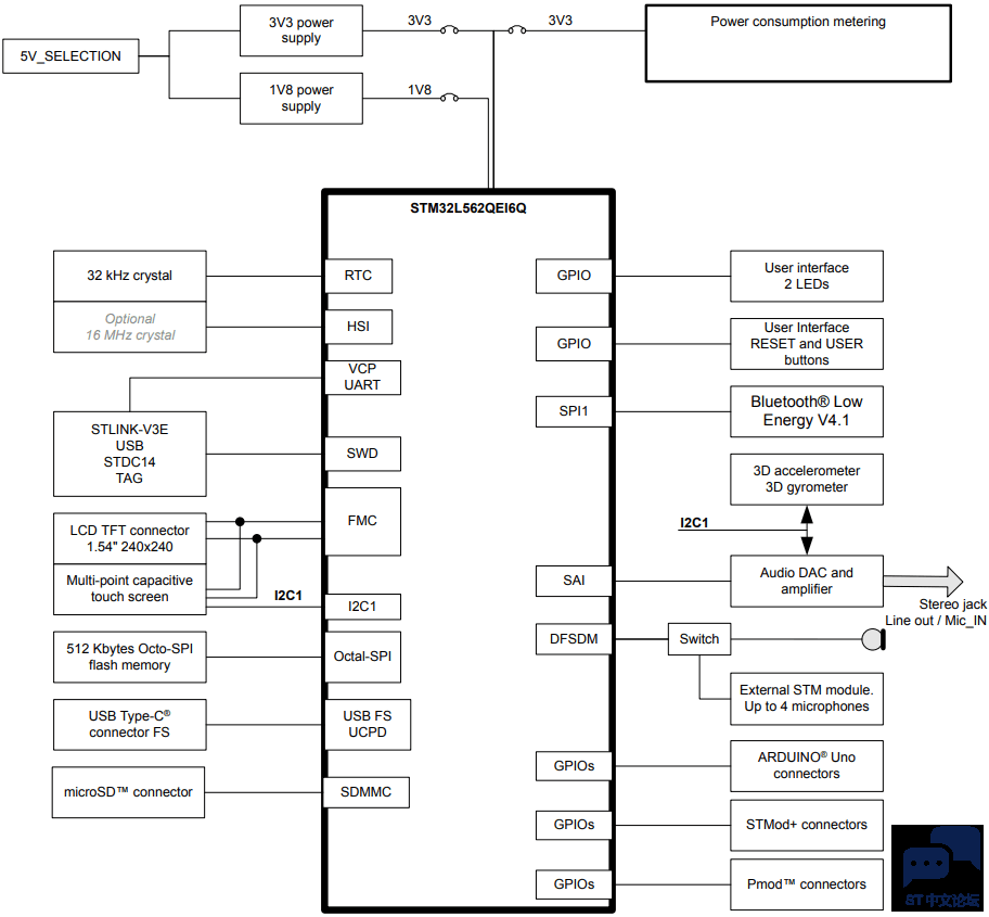 block-diagram_hardware.png