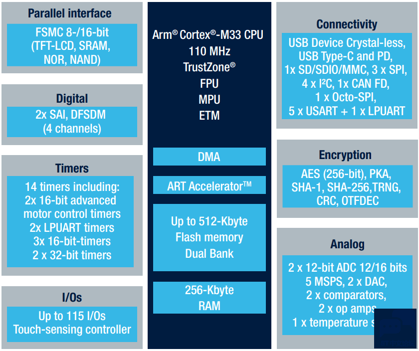 block_diagram_stm32l562.png