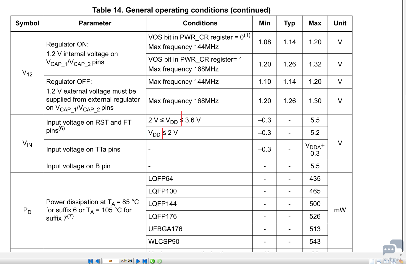 STM32F407 FT .PNG