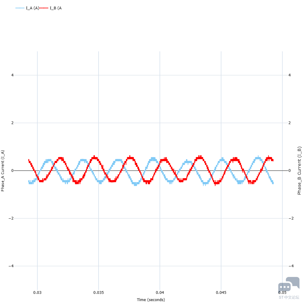 PhaseCurrentTestMotorsnapshot2025_6_2318_45_23.png