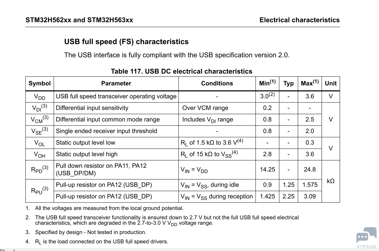 stm32h5 USB pullup resitor.PNG