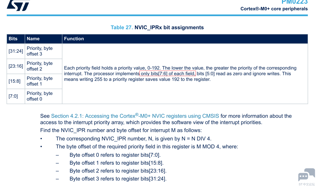 stm32c0 nvic priority.PNG