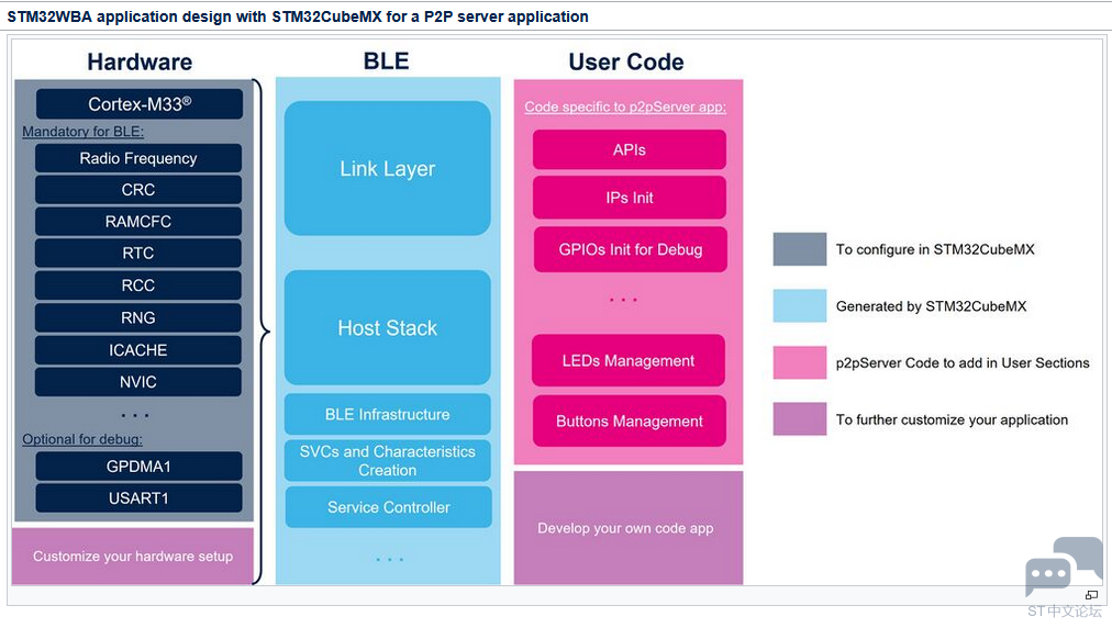 STM32WBA_P2PServer_Stack.png