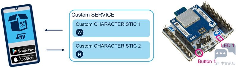 800px-Connectivity_WBA_CMX_Custom_Service.jpg