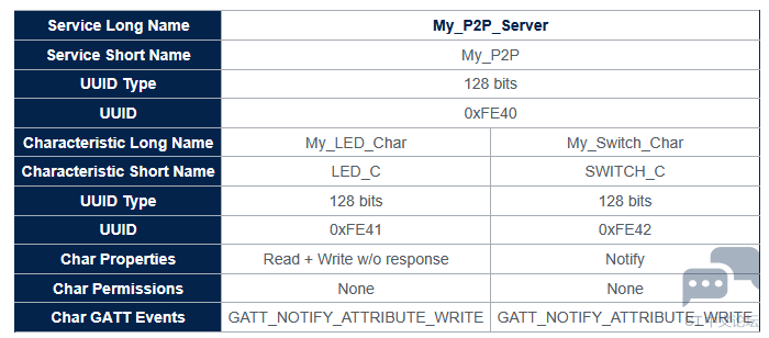 BLE_app_Servier_Characteritc.png