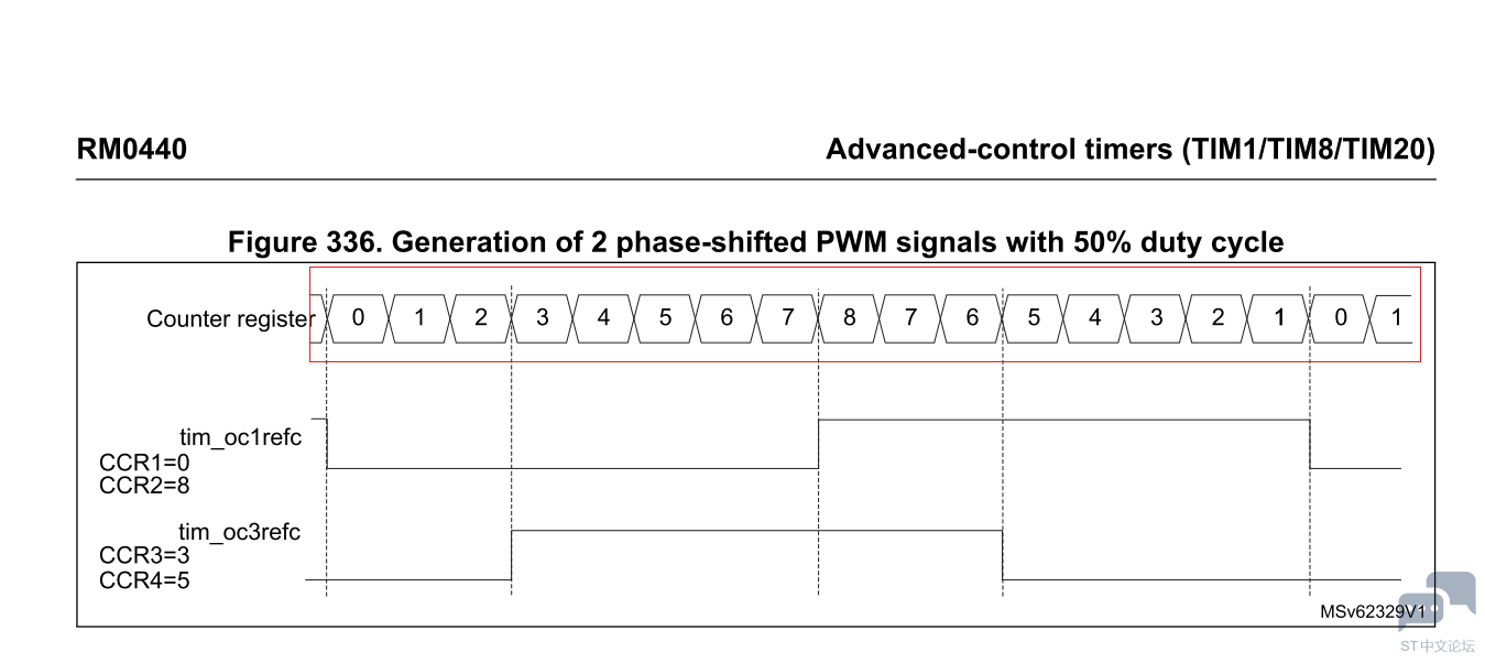 STM32G474 central .PNG