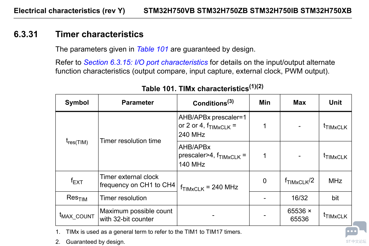 Stm32h750 timer capture frequency.PNG