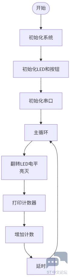 flowchart_blink.jpg flowchart_blink.jpg