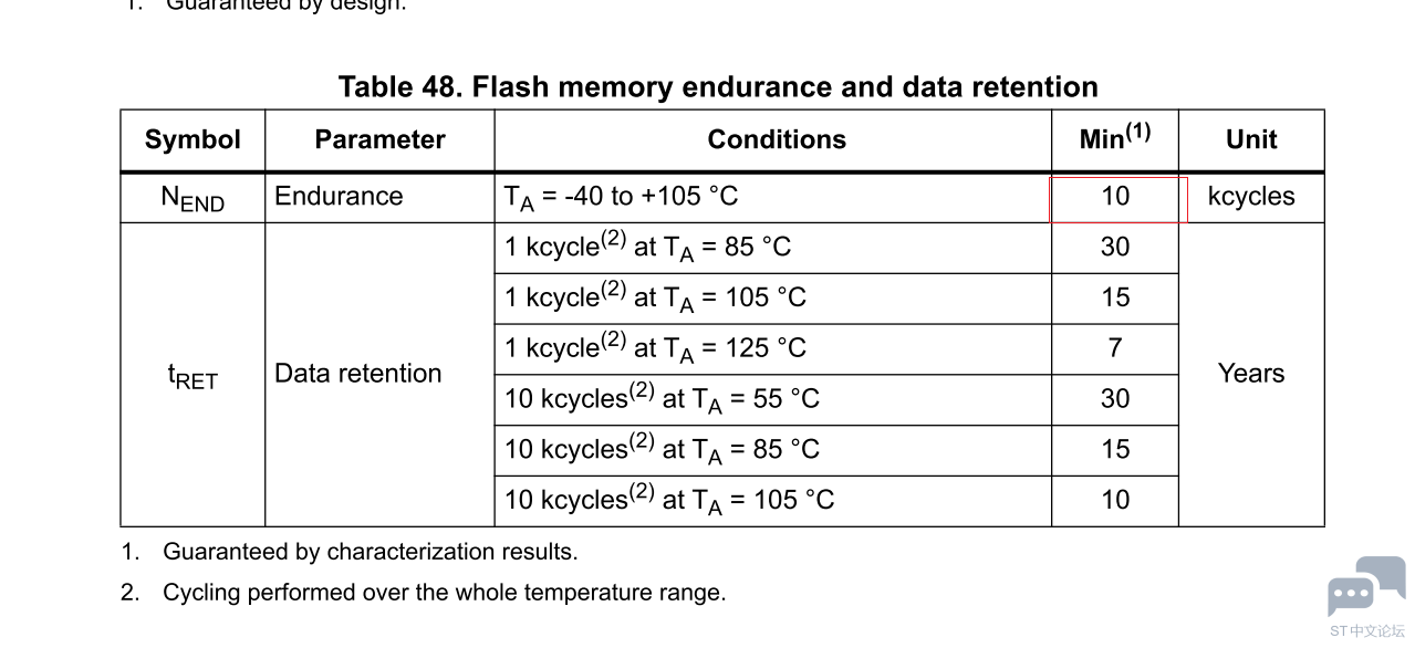 STM32G474 FLASH CYCLE.PNG