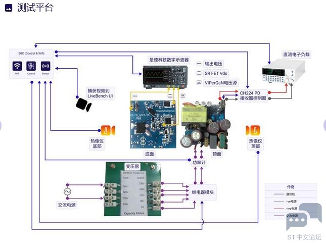 测试平台.JPG 测试平台.JPG