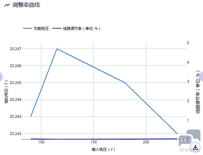 调节测试曲线.JPG 调节测试曲线.JPG