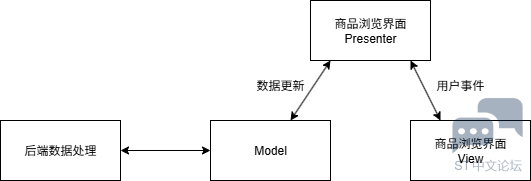 shop_scan_diagram.png