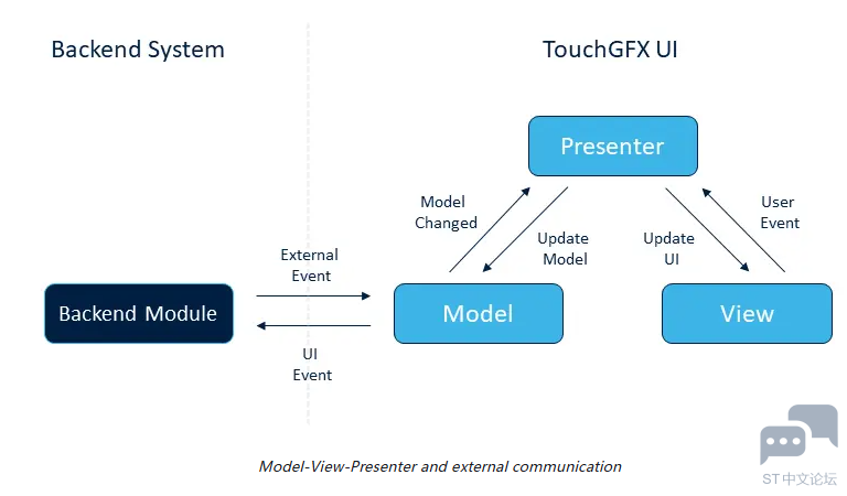 frontend_backend_link.png frontend_backend_link.png