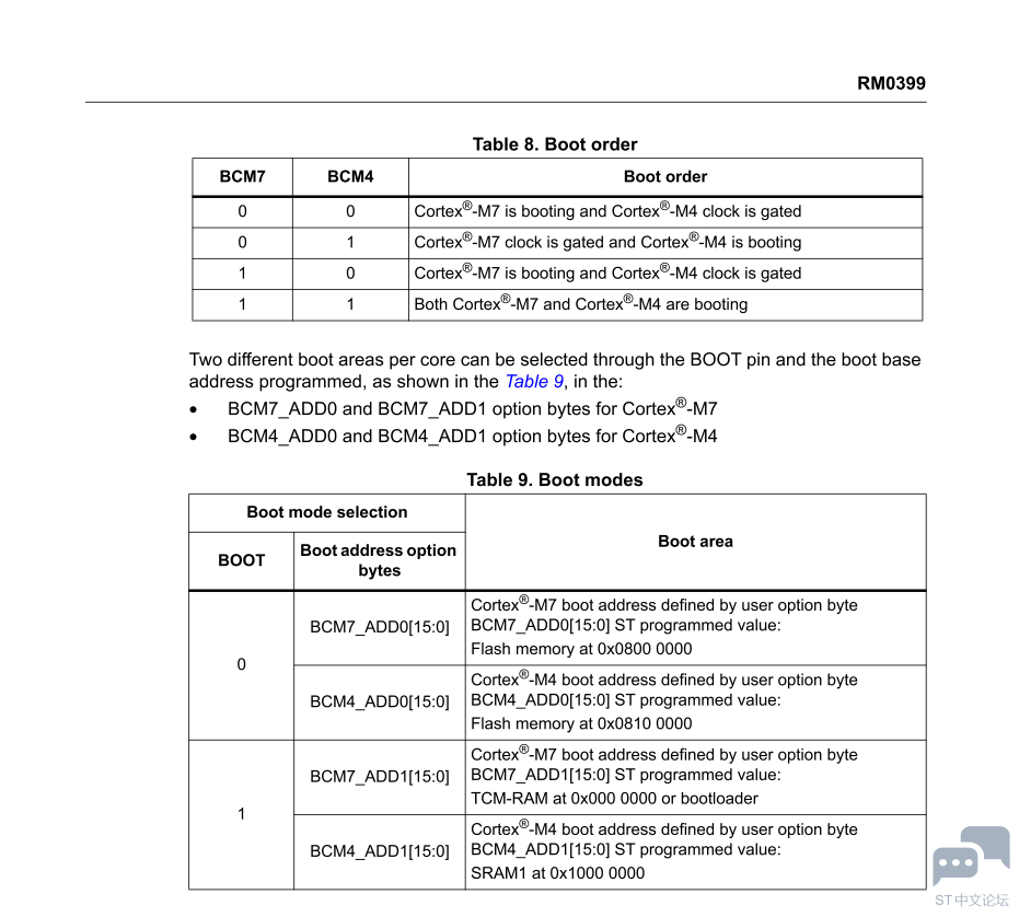 STM32H755 DualCore boot.PNG