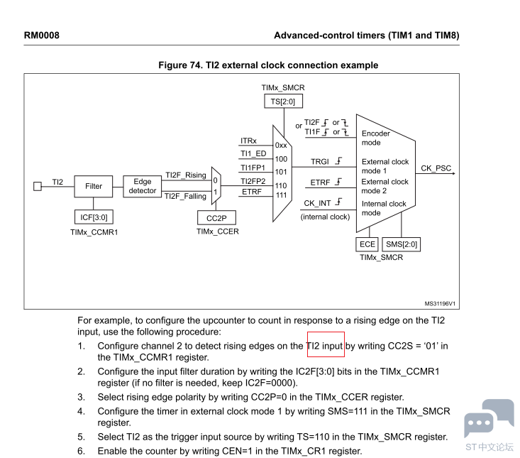 STM32F103 CC2S feature 1.PNG