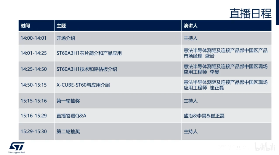 ST60A3H1芯片简介和产品应用