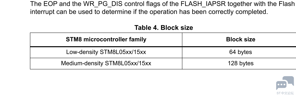 STM8L BLOKC TABLE4.PNG