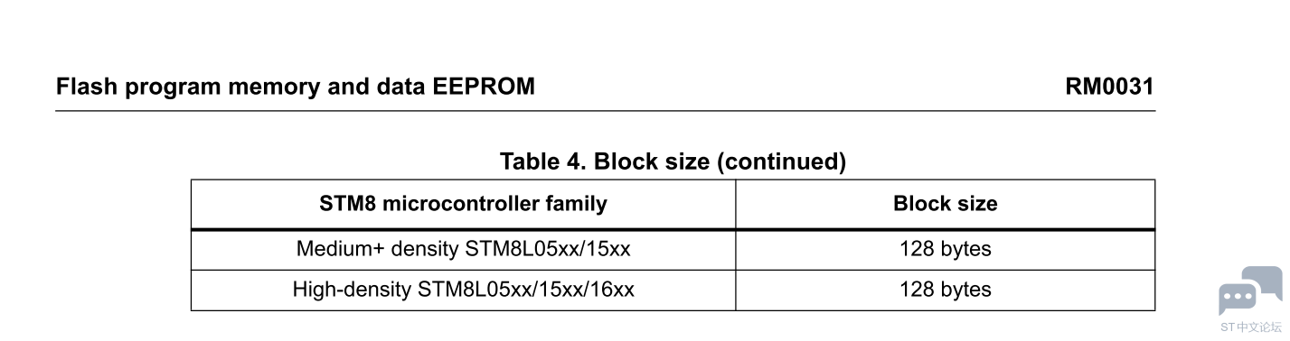STM8L BLOKC TABLE42.PNG