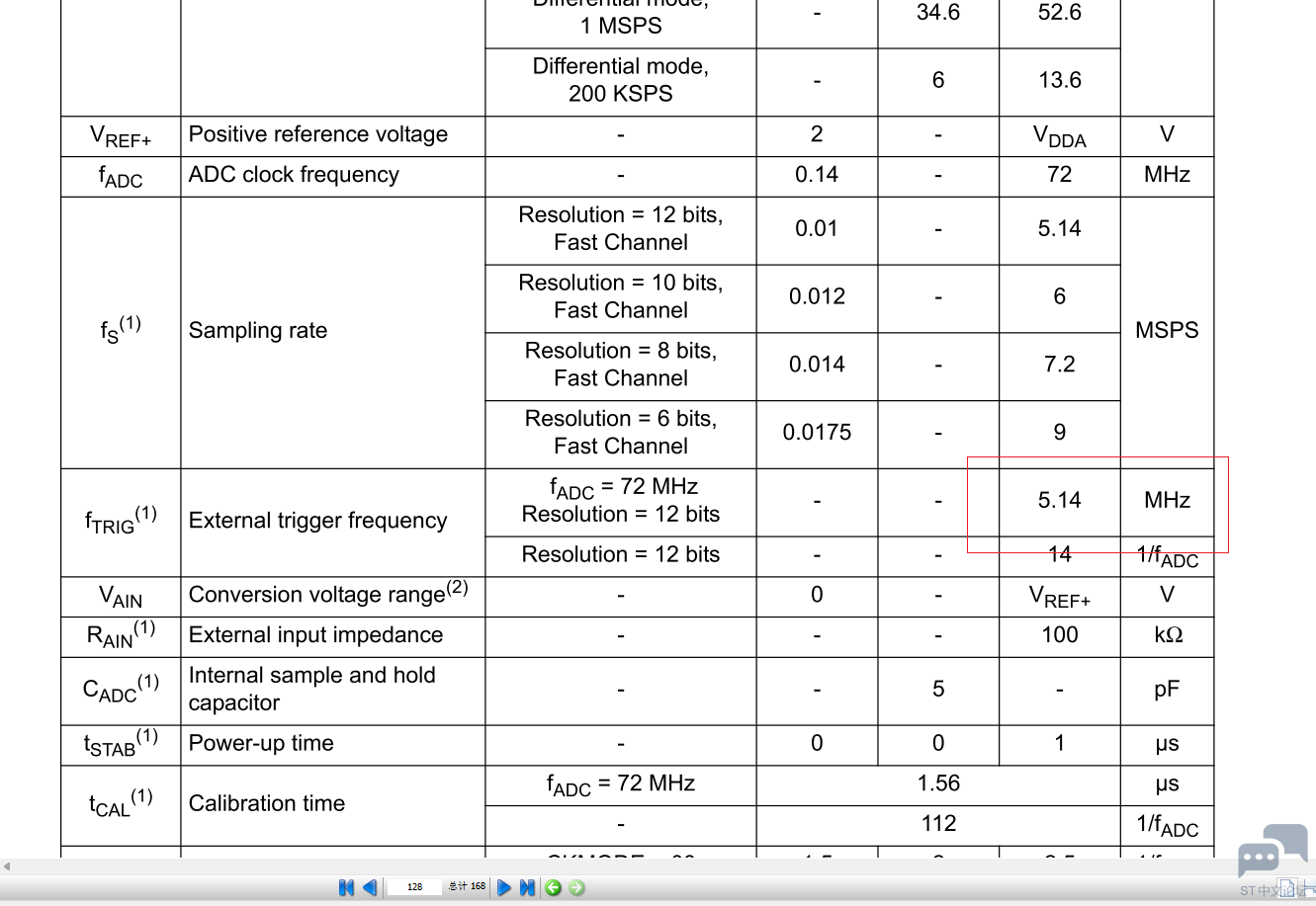 STM32F302 INTERLEAVE 2.PNG