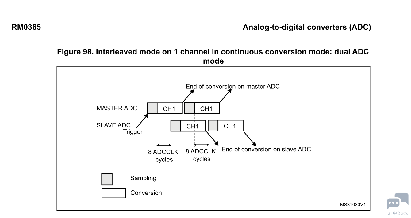 STM32302 ADC INTERLEAVE MODE1.PNG