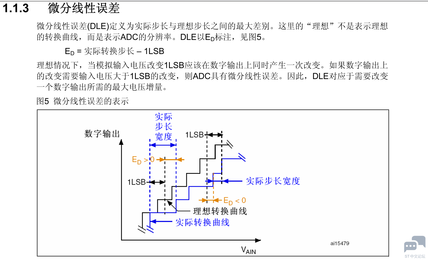 ADC 微分线性误差.PNG