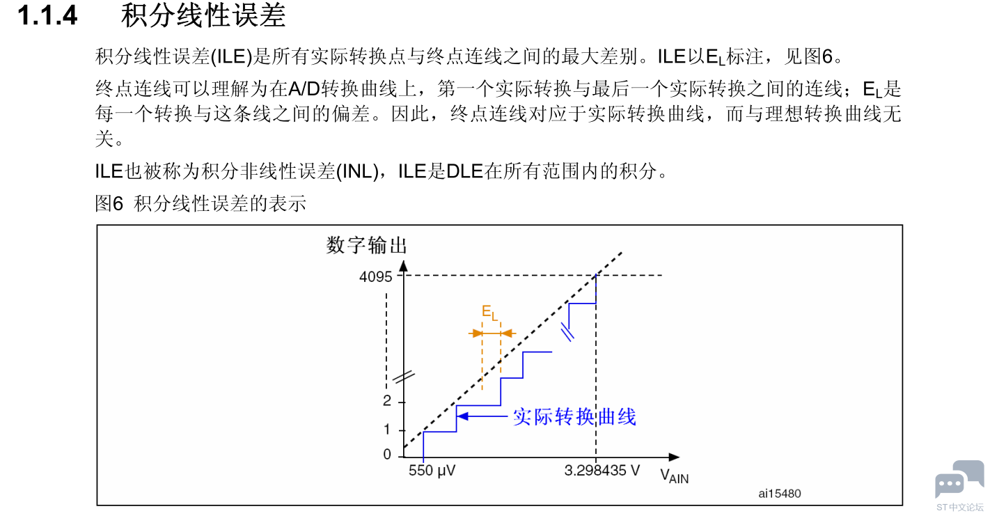 ADC 积分线性误差.PNG