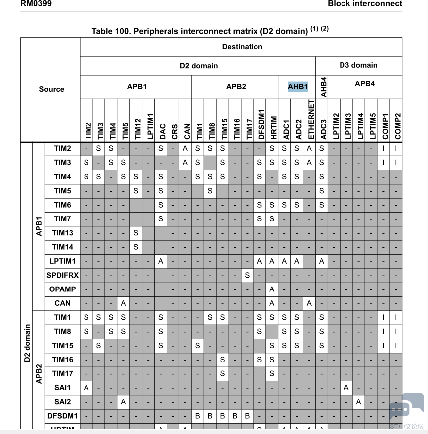 STM32H747 INTERCONNECT.PNG