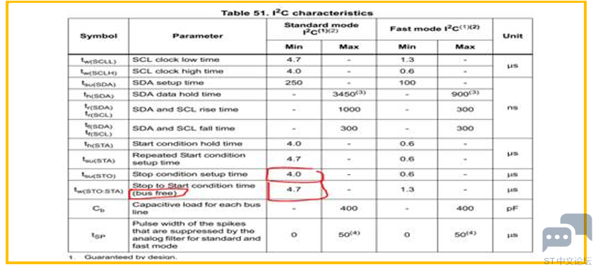 STM32F103 I2C STOP START.PNG