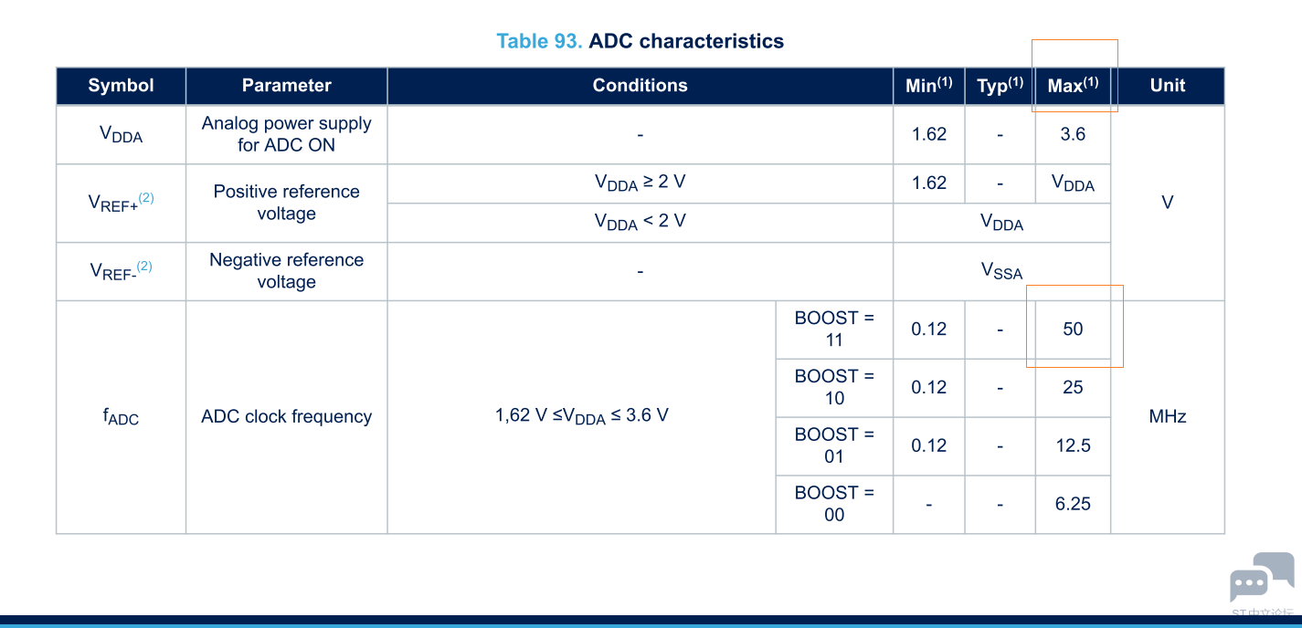 STM32H7A3RGT6 ADC CLOCK max 50M.PNG