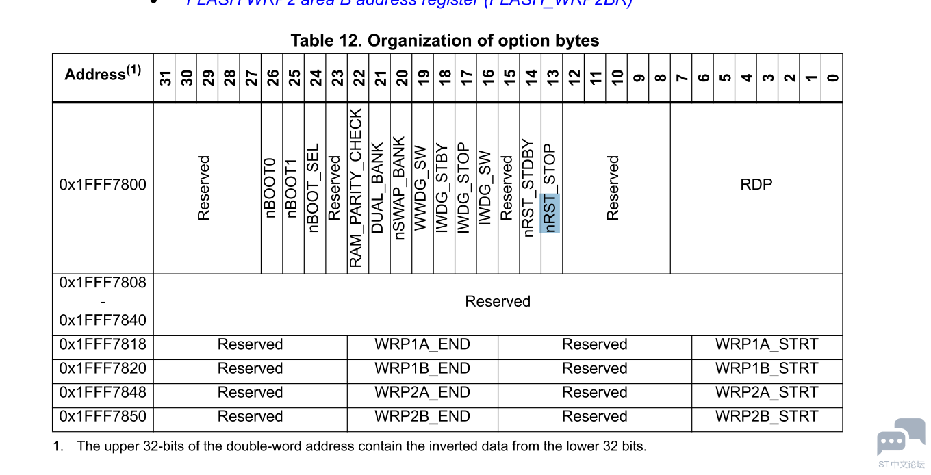 STM32G030MJ6MX option bybte.PNG