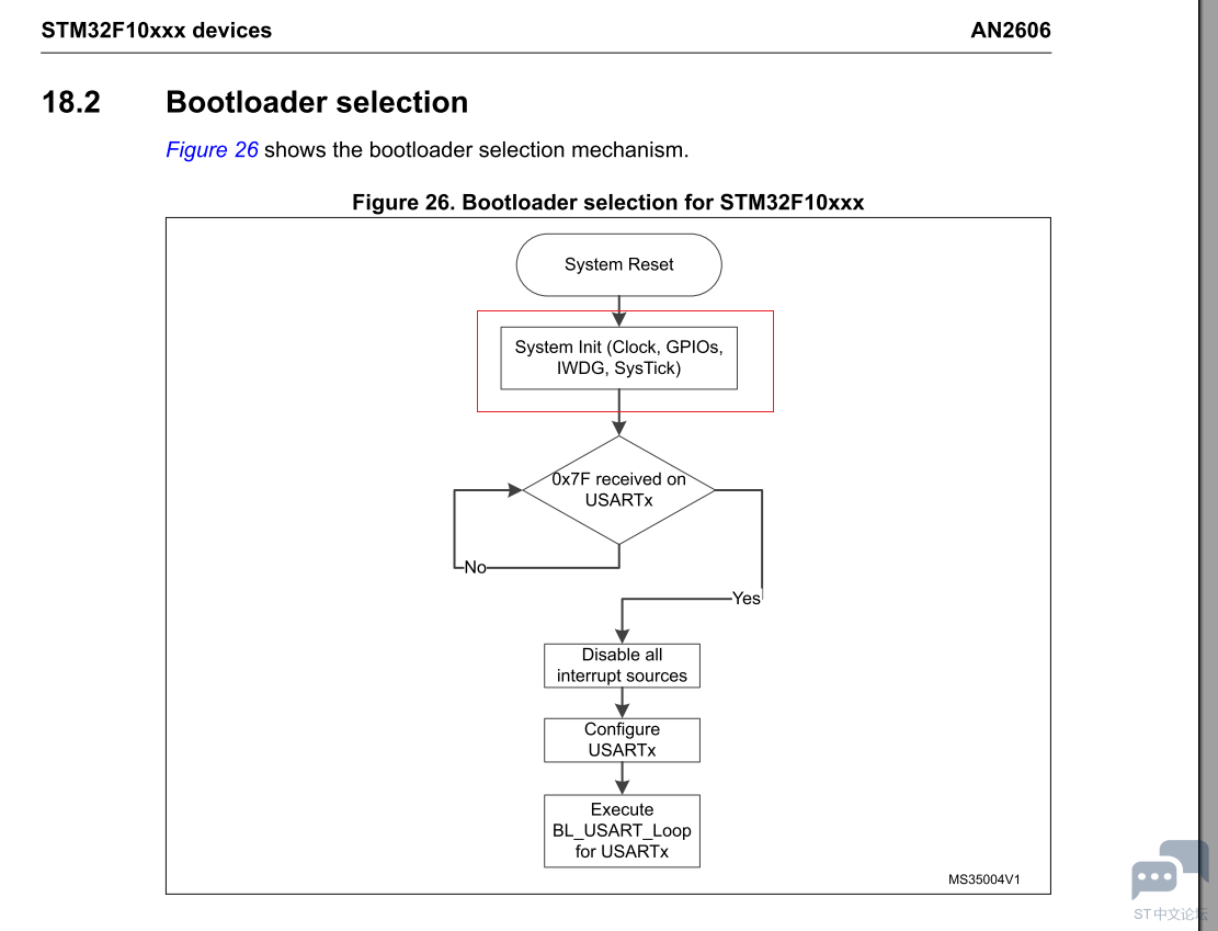 STM32F103XXX BOOTLOADER USARTPIN 2.PNG
