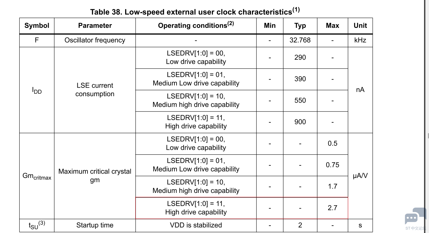 STM32H725 LSE GM max.PNG