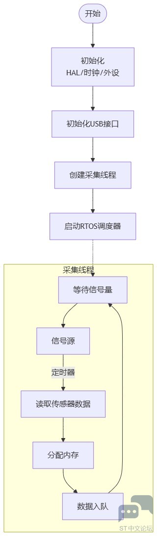 flowchart_sensor_data.jpg flowchart_sensor_data.jpg