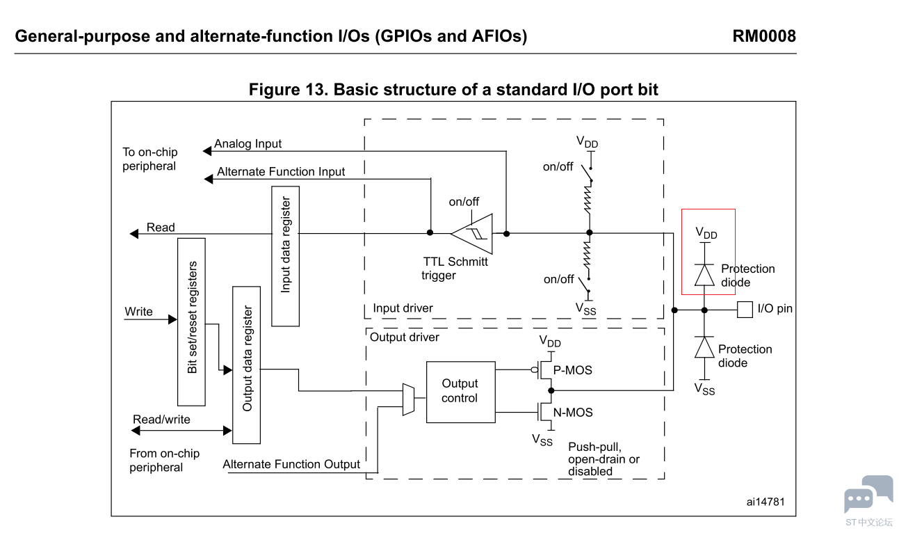 STM32F1 IO port.PNG
