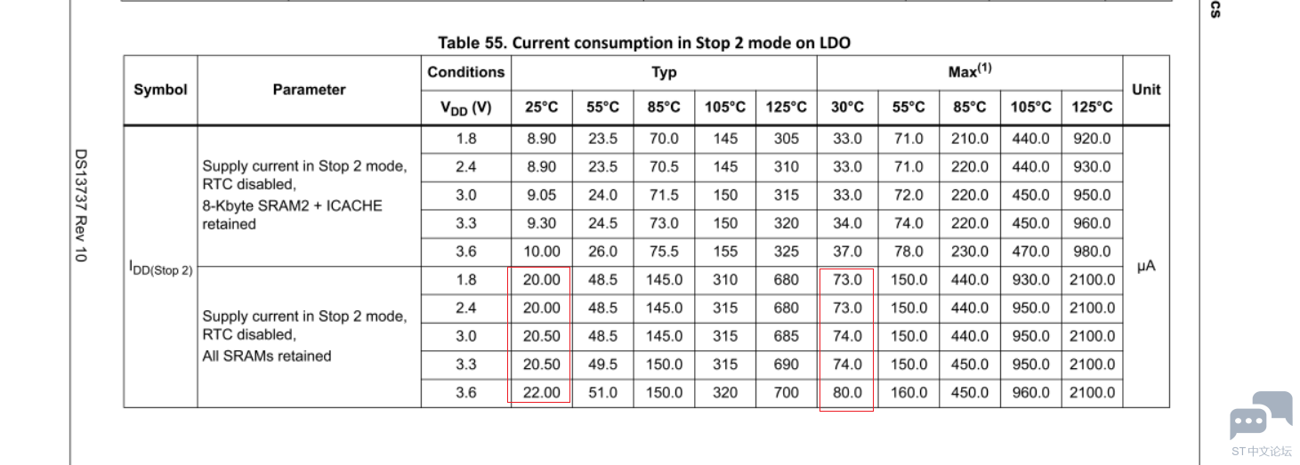 STM32U575 current stop2 ldo allram.PNG