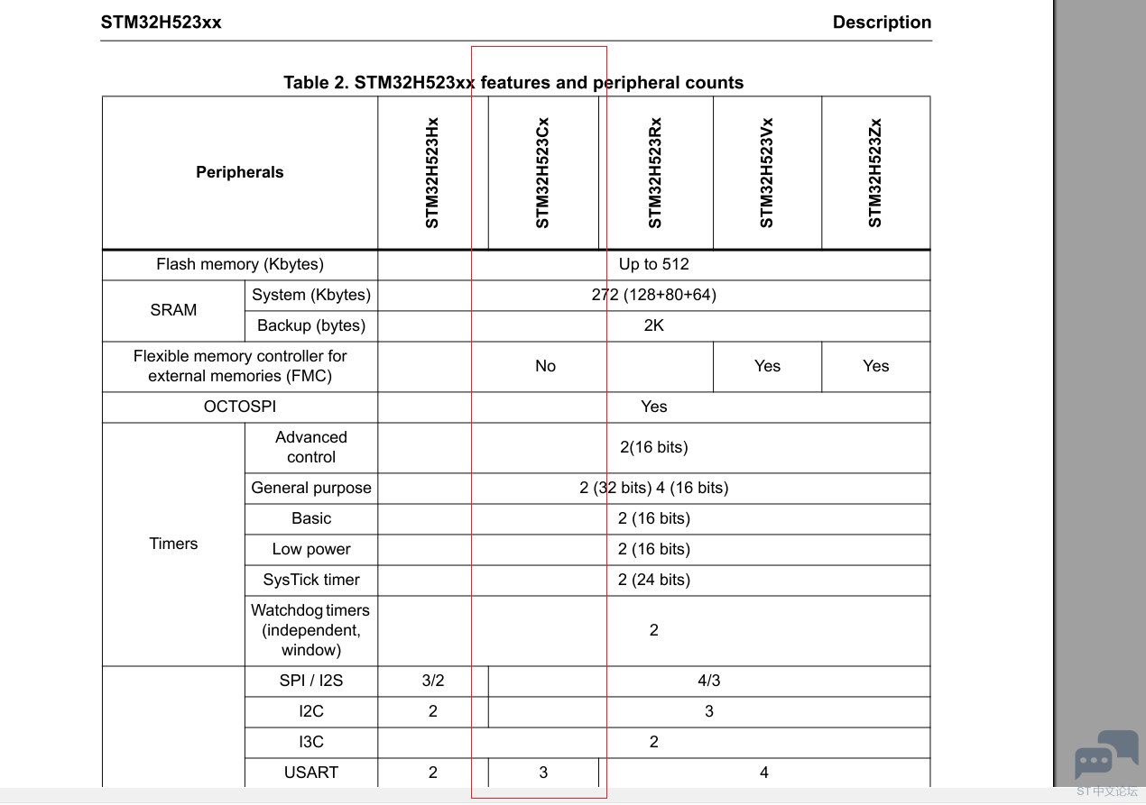 STM32H532CEU6 Usart6 2.PNG