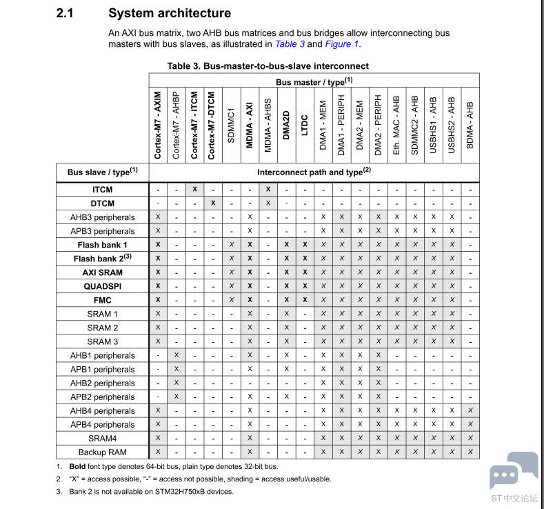 STM32H743 SYS architecture.PNG