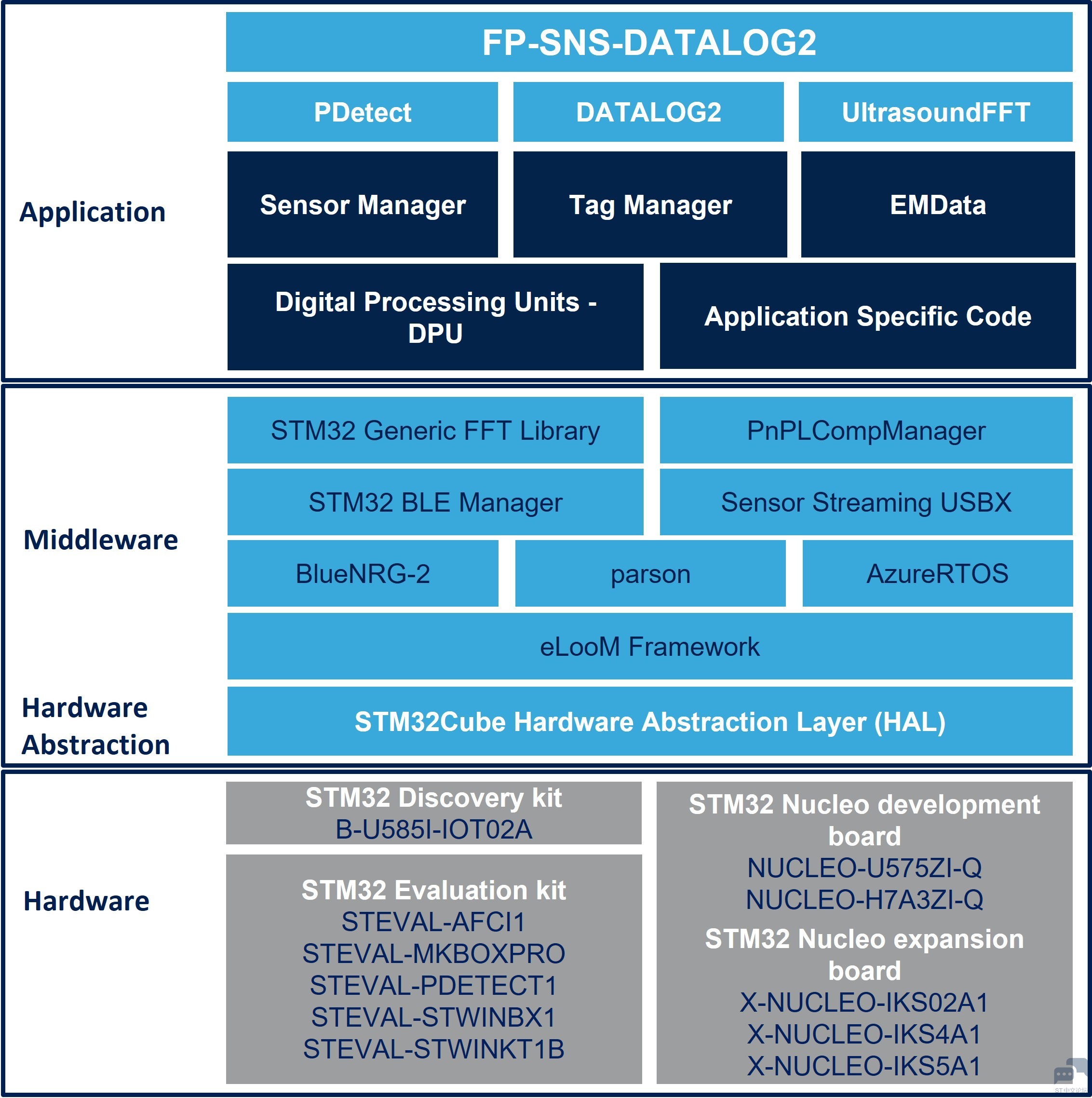 FP-SNS-DATALOG2_Software_Architecture.jpg