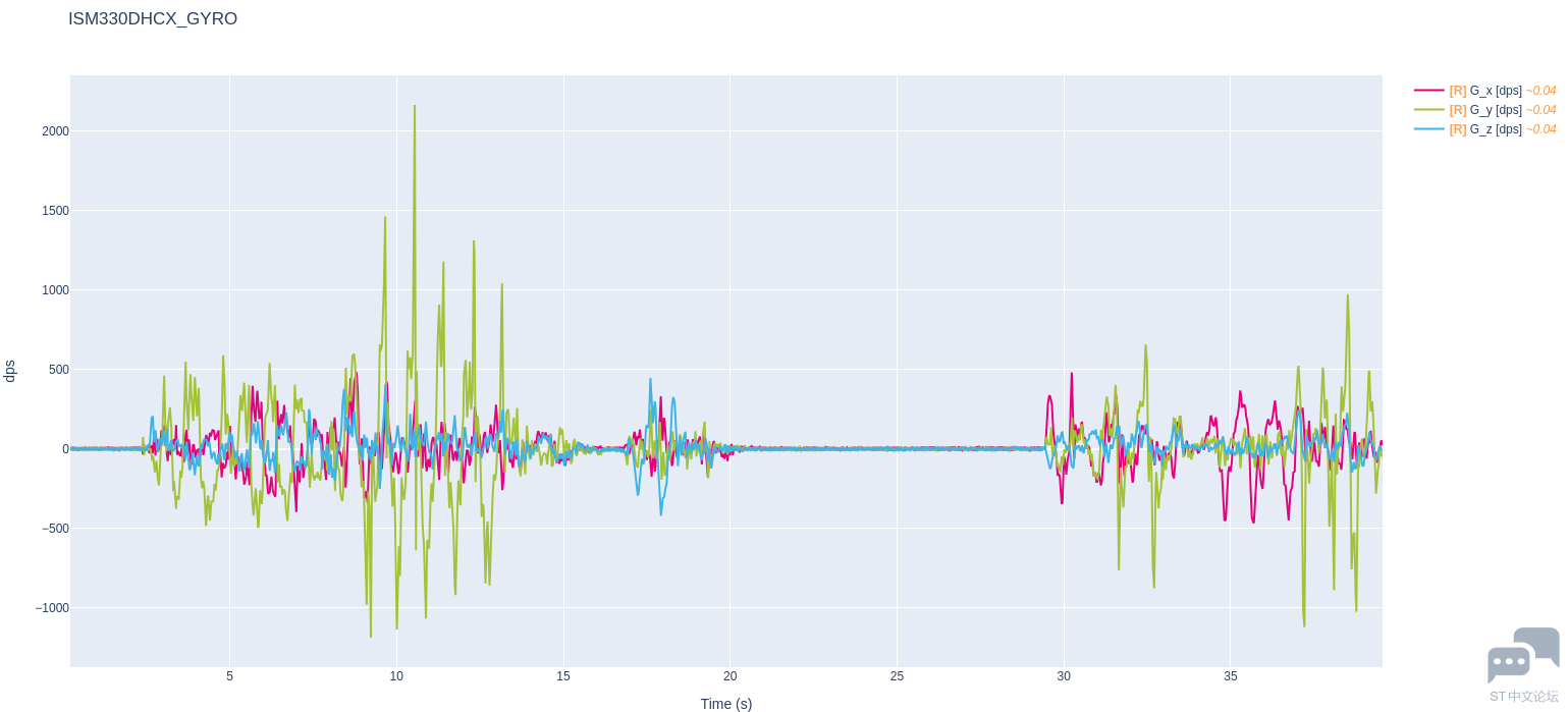 ISM330DHCX_GYRO.png