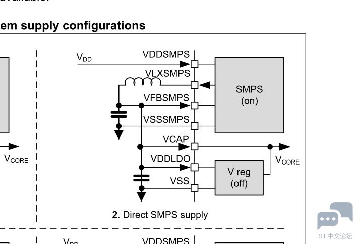 STM32H723 VDDSMPS.PNG
