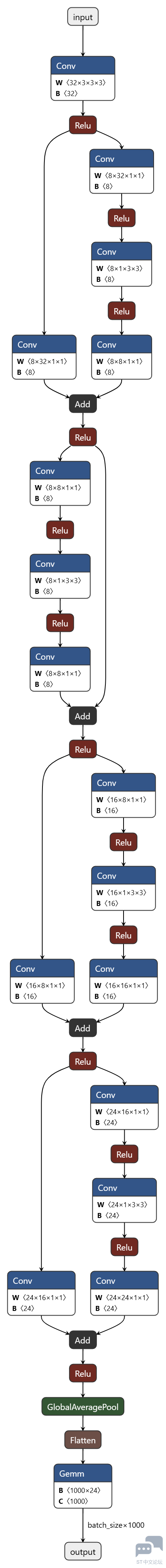 network_model_1.onnx1.png
